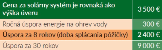 VÚB, úver, výmena okien, zateplenie, bývanie, výhody, rodina, hypotéka