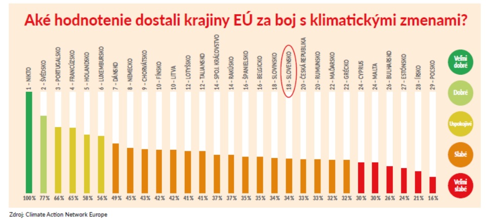 klimatické zmeny, Slovensko, počasie, výstrahy, Európa, povodne