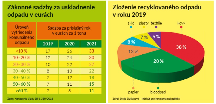 tabuľka 2