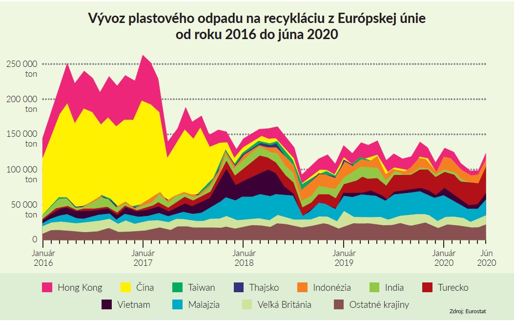 fľaše, graf